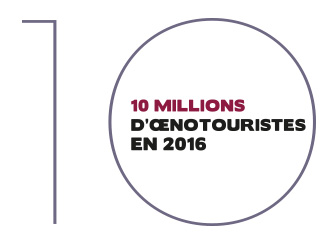10 millions d'oenotouristes
