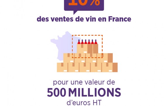 Chiffre affaires vente vin en ligne en France
