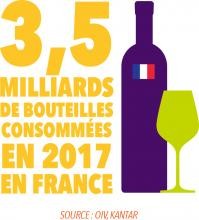 Bouteilles consommées en France