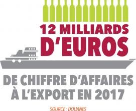 exportations francaises en valeur