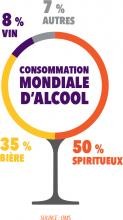 Consommation mondiale d'alcool