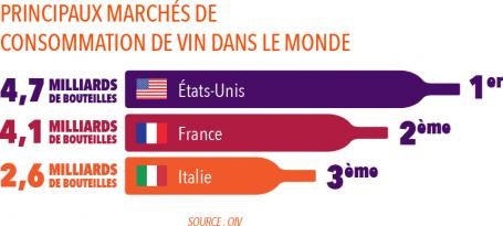 Consommation mondiale de vin