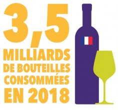 Consommation france 2018 en bouteilles