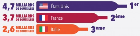 Consommation mondiale vin 2018