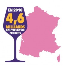 Production 2018 vin en litres