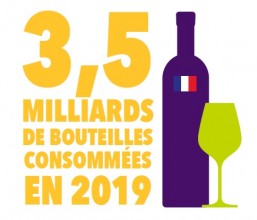 Consommation de vin en France 2019