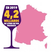Production française de vin 2019